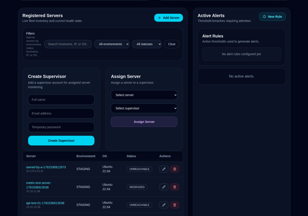 Operations Dashboard